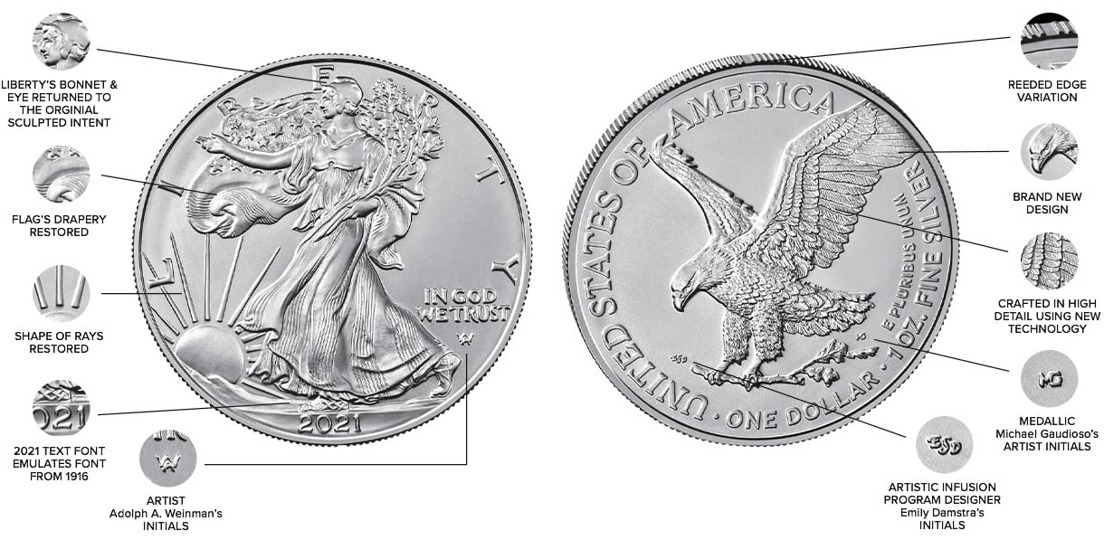 American Eagle Silver Bullion Coin Diagram