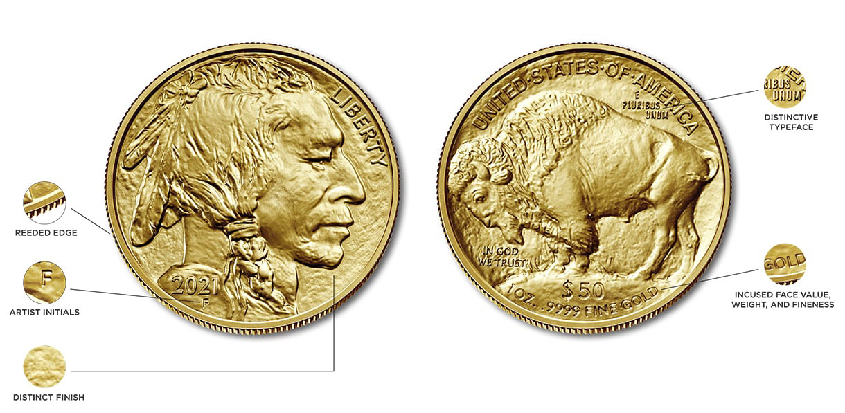 American Buffalo Gold Bullion Coin Diagram