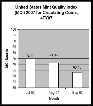 This bar graph shows a July 2007 MQI score of 74.89, an August 2007 MQI score of 71.14, and a September 2007 MQI score of 63.13